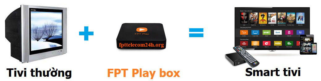 fpt play box