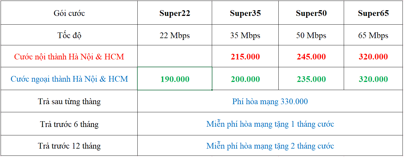 Bảng giá cước lắp mạng FPT