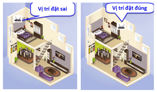 vi tri dat modem wifi fpt