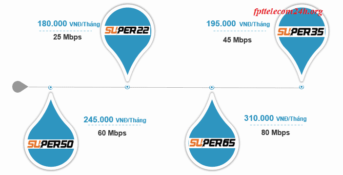 lắp đặt wifi cáp quang fpt