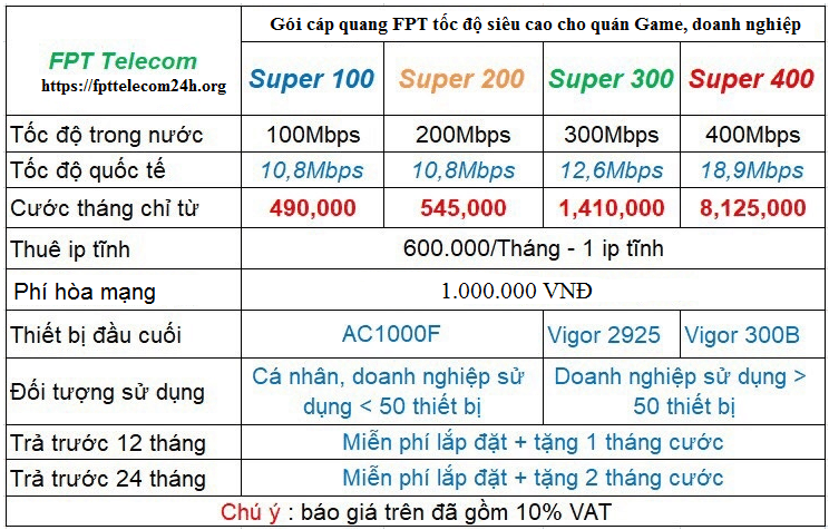 gói internet cho quán game, doanh nghiệp