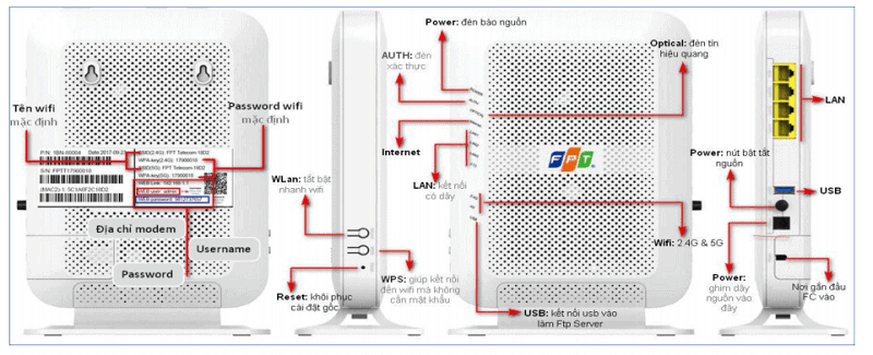 cấu hình và cài đặt modem wifi FPT G97RG6M