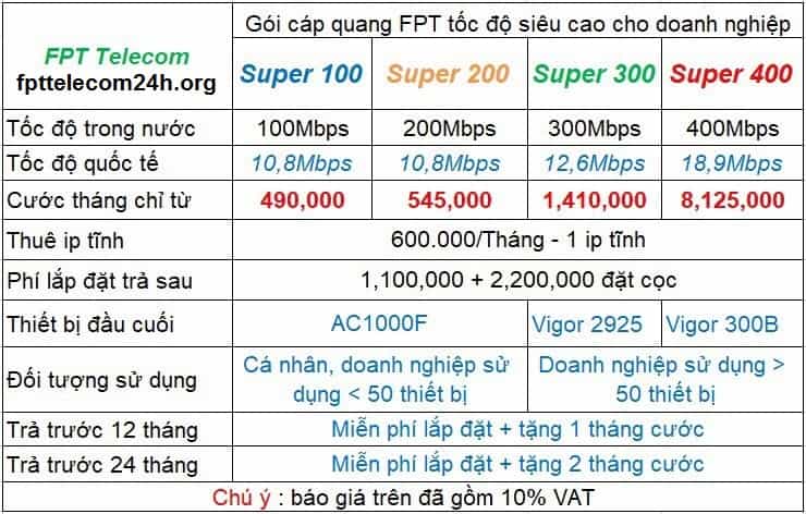 Đăng ký mạng fpt doanh nghiệp