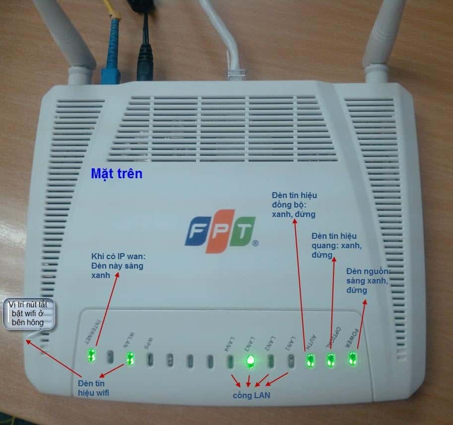 đèn tín hiệu trên modem wifi FPT