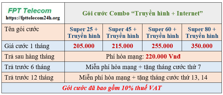Gói cước combo FPT