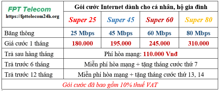 Gói cước mạng FPT hộ gia đình