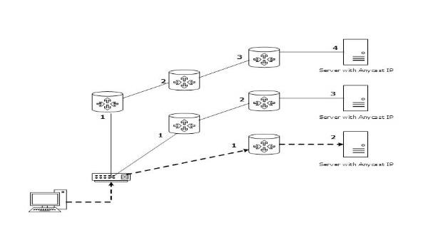 ipv6 anycast
