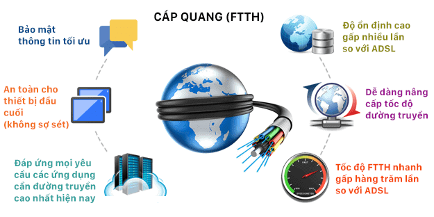 ưu điểm lắp mạng fpt bắc ninh