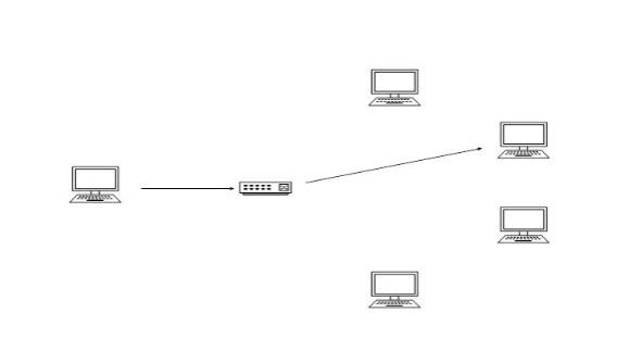 IPv6 Unicast