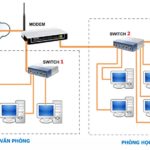 Hướng Dẫn Cách Cài Nhiều Bộ Phát Wifi Trên Cùng Một Mạng Đơn Giản