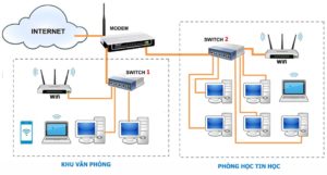 cài nhiều bộ phát wifi trên một mạng