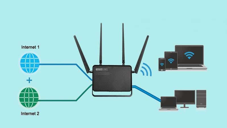 chức năng của router wifi là gì