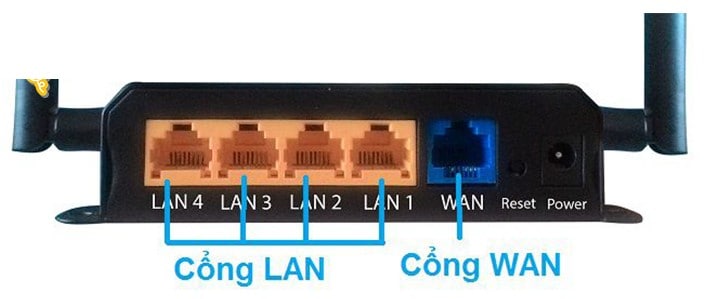 so sánh cổng lan và công wan