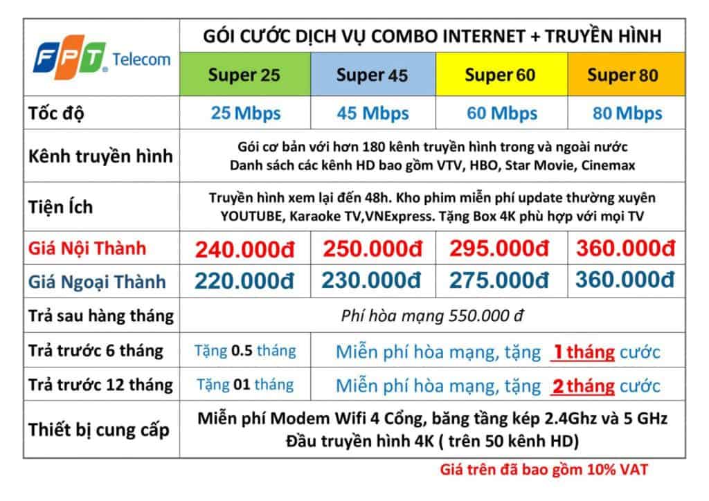 Gói cước combo lắp mạng fpt + truyền hình