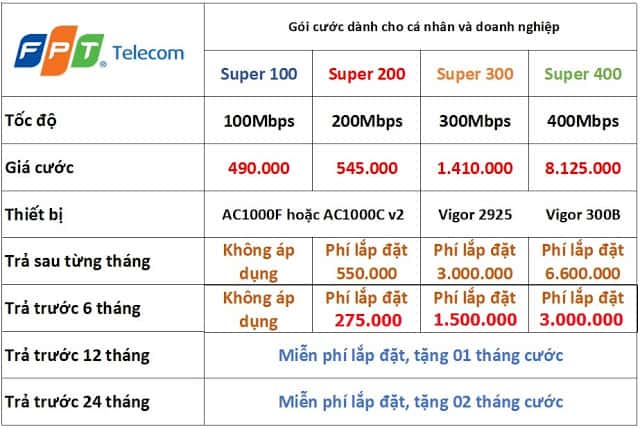 gói cước fpt doanh nghiệp tại huyện gia lâm