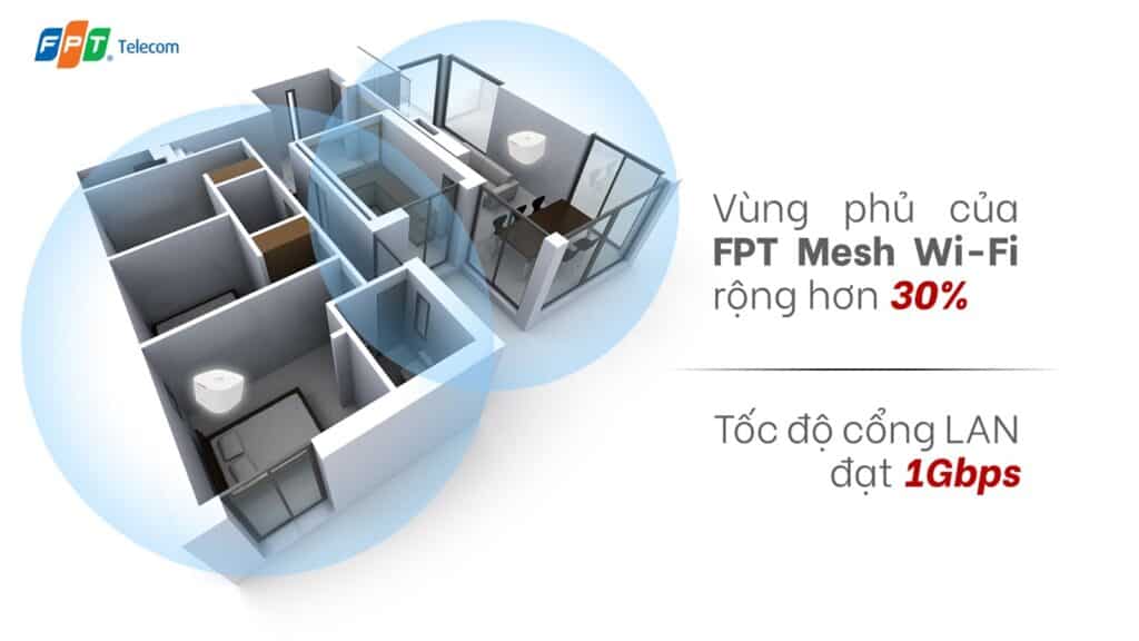 fpt wifi mesh
