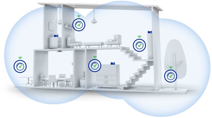 công nghệ wifi mesh