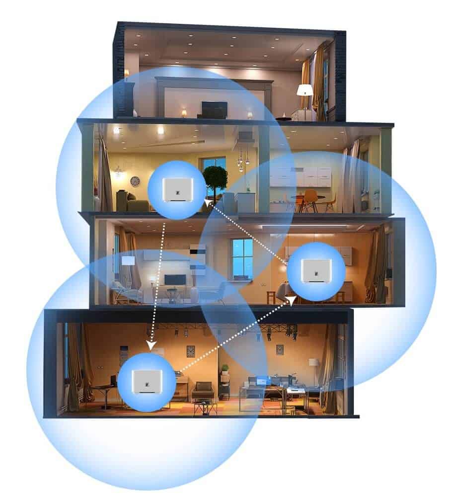Ứng dụng thực tế của wifi mesh