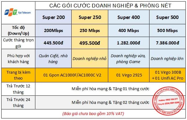 bang-gia-lap-internet-fpt-cho-doanh-nghiep-phong-net-tai-da-nang