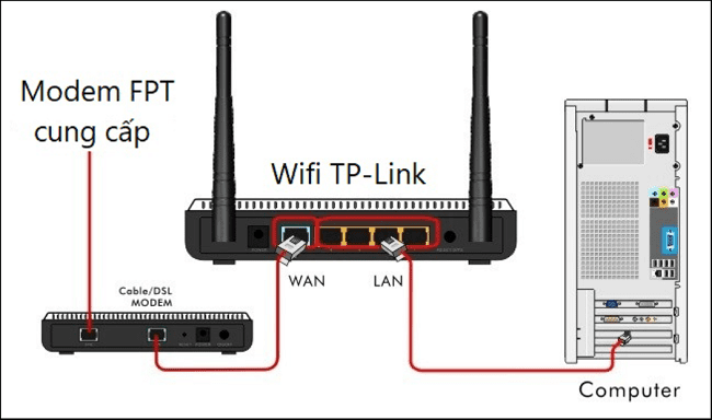 cach-khac-phuc-loi-modem-wifi-tp-link-khong-vao-duoc-mang1