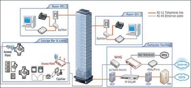 cach-lap-dat-wifi-cho-nha-nhieu-tang-toi-uu-nhat1