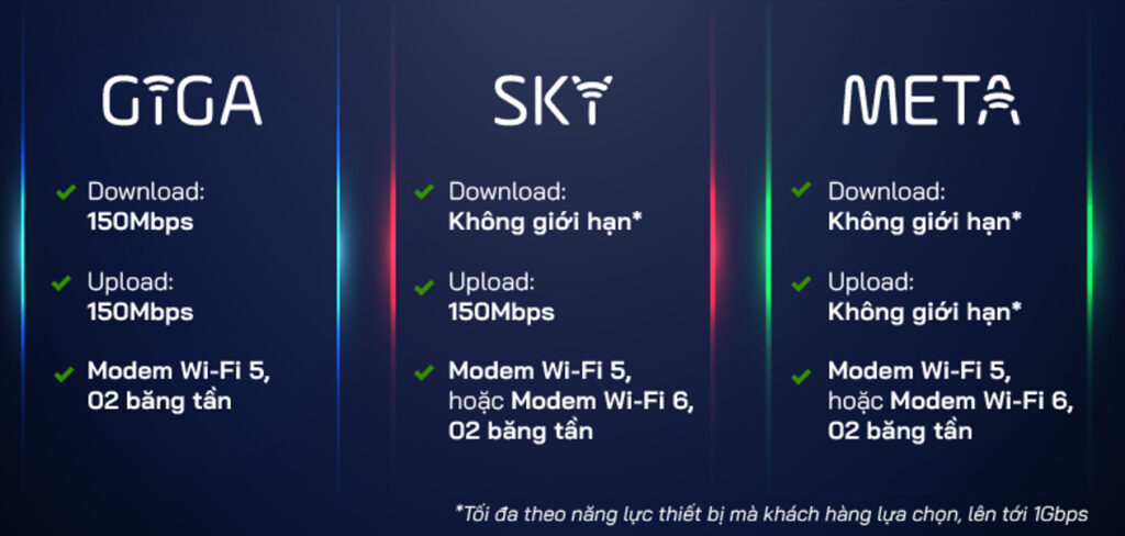 Gói cước Internet mới