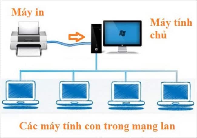 cach-xu-ly-khi-win-10-khong-tim-thay-may-in-don-gian1